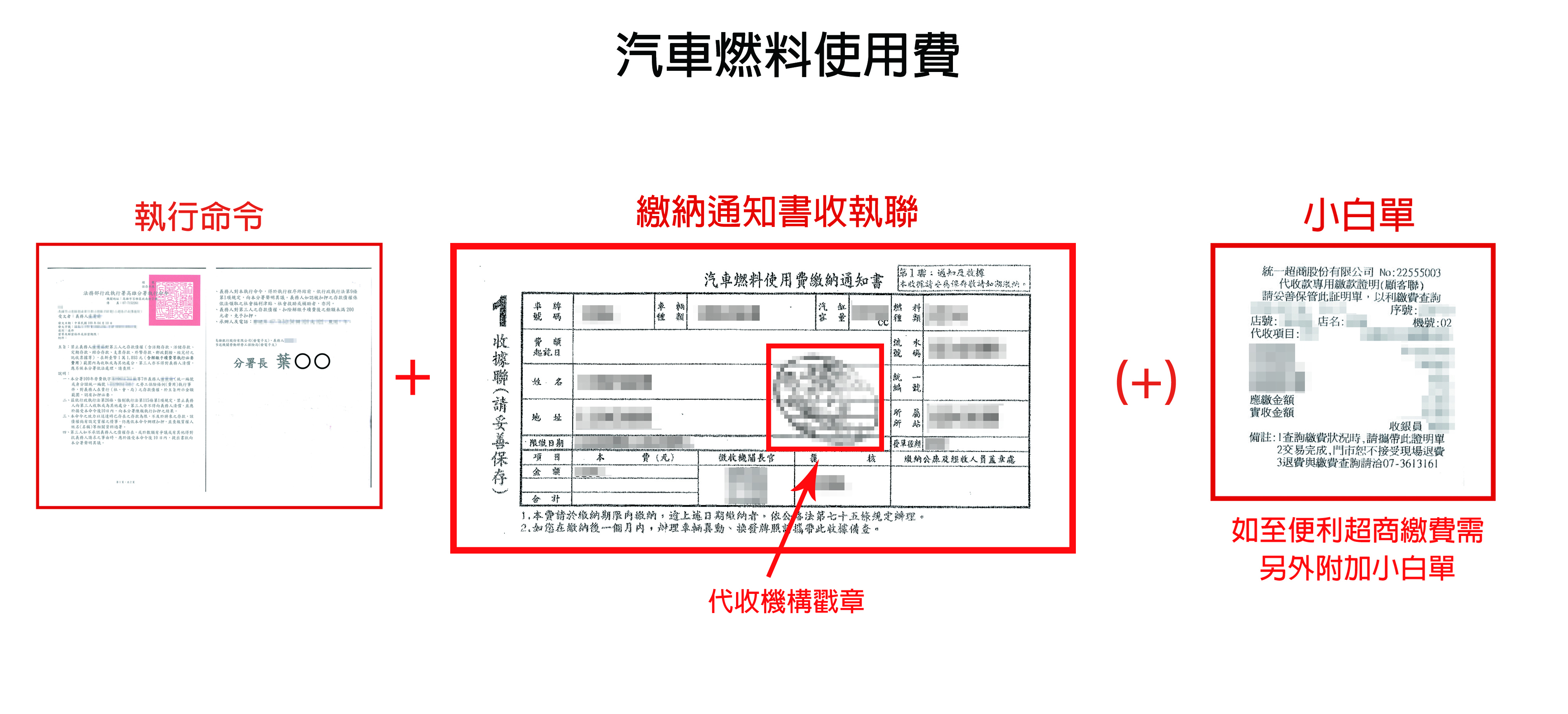 汽車燃料使用費