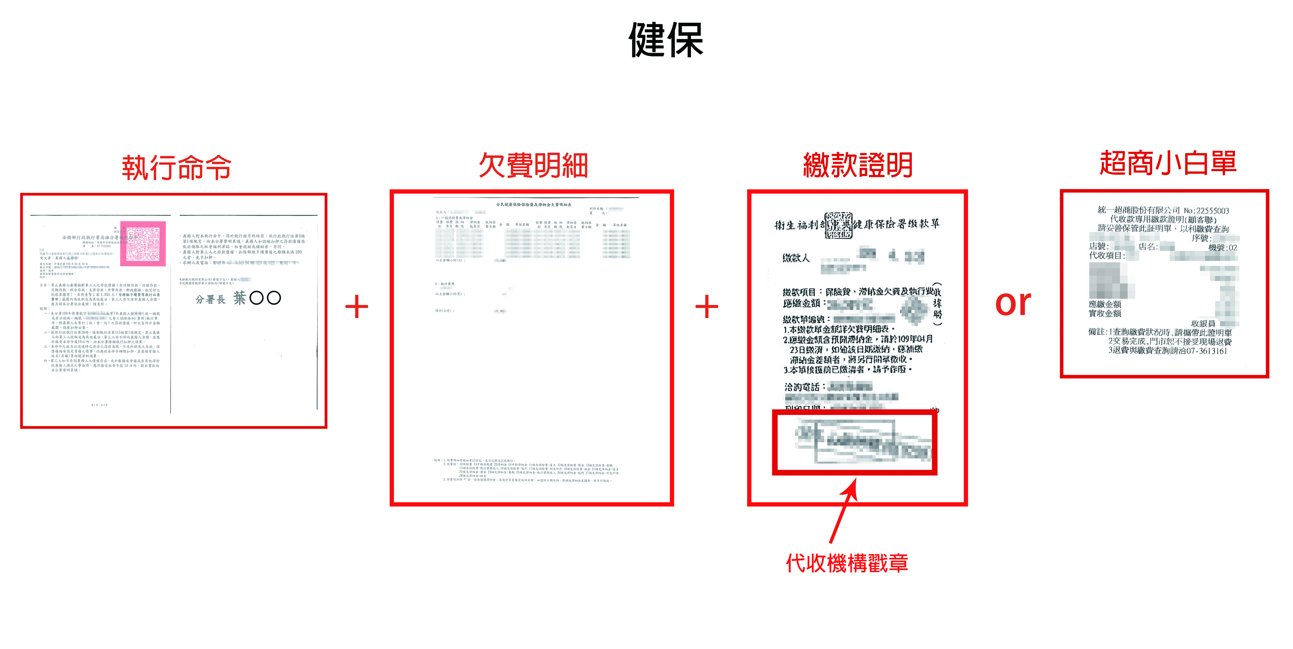 健保