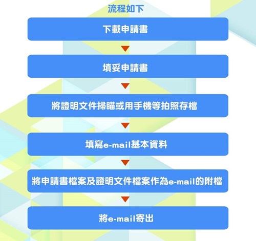 流程圖(含證明文件)