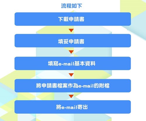 流程圖