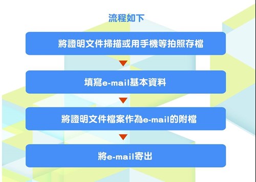 線上申請流程圖