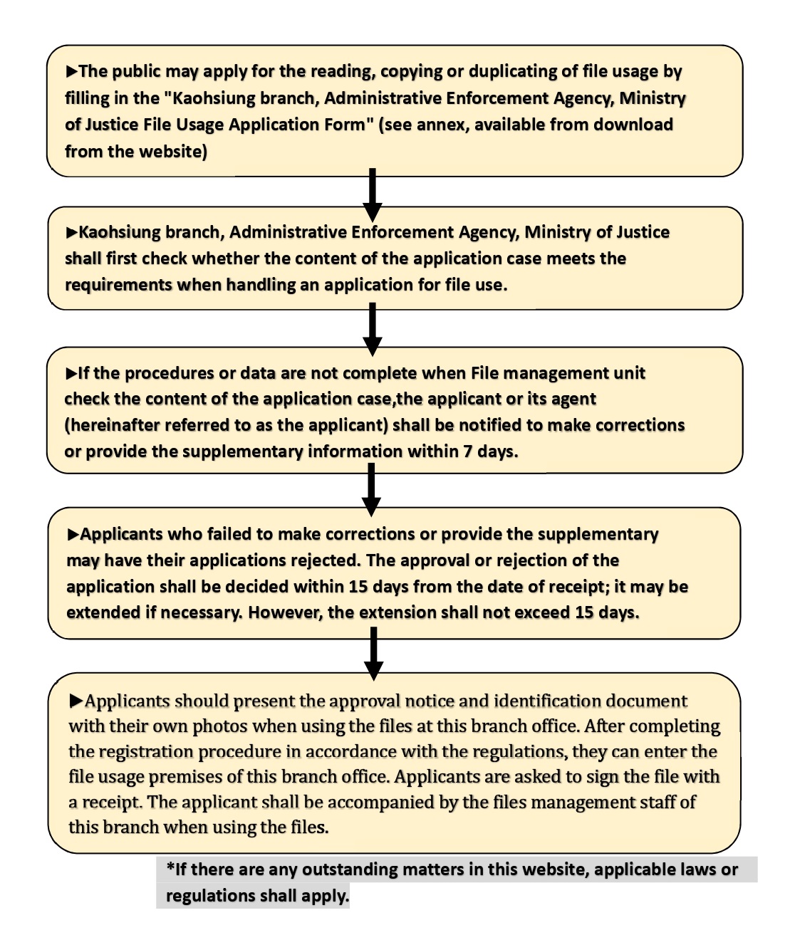 Application Form